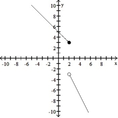 Graph the function. -F(x)  =     A)     B)       C)     D)      