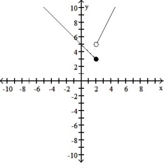 Graph the function. -F(x)  =     A)     B)       C)     D)      