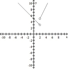 Graph the function. -F(x)  =     A)     B)       C)     D)      