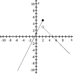 Graph the function. -F(x)  =     A)     B)       C)     D)      