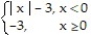 Graph the function. -G(x)  =      A)     B)     C)     D)     