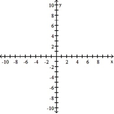 Graph the function. -G(x)  =      A)     B)     C)     D)     