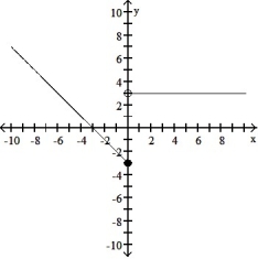 Graph the function. -G(x)  =      A)     B)     C)     D)     