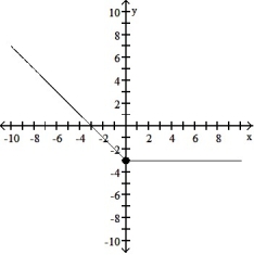 Graph the function. -G(x)  =      A)     B)     C)     D)     