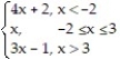 Graph the function. -f(x)  =      A)     B)     C)     D)    