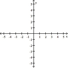 Graph the function. -g(x)  =      A)      B)      C)     D)     