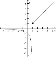 Graph the function. -g(x)  =      A)      B)      C)     D)     