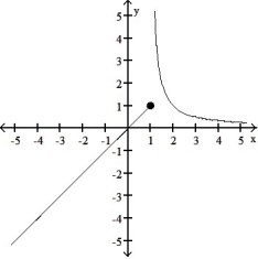 Graph the function. -g(x)  =      A)      B)      C)     D)     