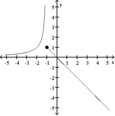 Graph the function. -g(x)  =      A)      B)      C)     D)     