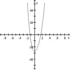 Determine an appropriate viewing window for the given function and use it to display its graph. -     A)       B)     C)     D)    