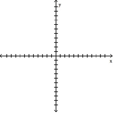 Determine an appropriate viewing window for the given function and use it to display its graph. -y = 8      A)      B)     C)     D)     
