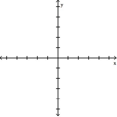 Determine an appropriate viewing window for the given function and use it to display its graph. -f(x)  =      A)       B)     C)     D)      