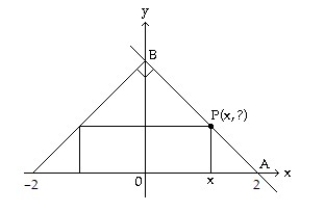 Solve the problem. -The figure shown here shows a rectangle inscribed in an isosceles right triangle whose hypotenuse is 4 units long. Express the area A of the rectangle in terms of x.   A)  A(x)  = x( 2 - x)  B) A(x)  = 2x(x - 2)  C)  A(x)  = 2   D)  A(x)  = 2x( 2 - x) 
