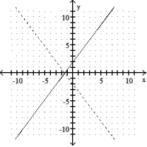 Graph the inverse of the function plotted, on the same set of axes. Use a dashed curve for the inverse. -  A)     B)     C)      D)     