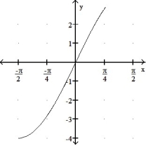 Graph the inverse of the function plotted, on the same set of axes. Use a dashed curve for the inverse. -  A)      B)       C)     D)    