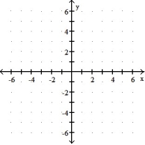 Graph the function. -f(x)  =      A)     B)      C)      D)     