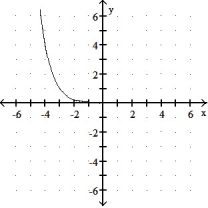 Graph the function. -f(x)  =   + 3    A)     B)     C)     D)    