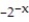 Graph the function. -f(x)  =   - 2    A)     B)     C)      D)    