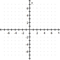 Graph the function. -f(x)  =   - 2    A)     B)     C)      D)    