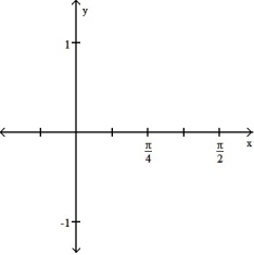 State the period of the function and graph. -cos 8x     A)     Period      B)  Period        C)   Period      D)   Period       