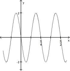 State the period of the function and graph. -cos 8x     A)     Period      B)  Period        C)   Period      D)   Period       