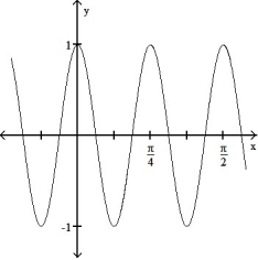 State the period of the function and graph. -cos 8x     A)     Period      B)  Period        C)   Period      D)   Period       