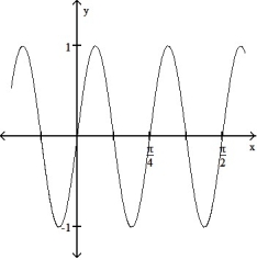 State the period of the function and graph. -cos 8x     A)     Period      B)  Period        C)   Period      D)   Period       
