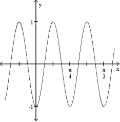 State the period of the function and graph. -cos 8x     A)     Period      B)  Period        C)   Period      D)   Period       