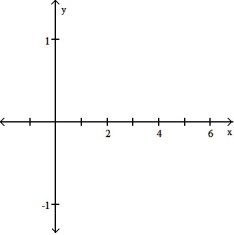 State the period of the function and graph. -sin      A)  Period 4    B)  Period 4    C)    Period 4     D)  Period 4   