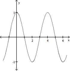 State the period of the function and graph. -sin      A)  Period 4    B)  Period 4    C)    Period 4     D)  Period 4   