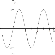 State the period of the function and graph. -sin      A)  Period 4    B)  Period 4    C)    Period 4     D)  Period 4   