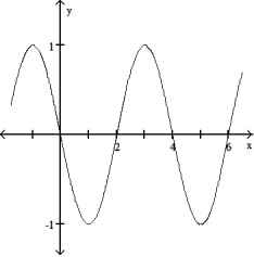 State the period of the function and graph. -sin      A)  Period 4    B)  Period 4    C)    Period 4     D)  Period 4   