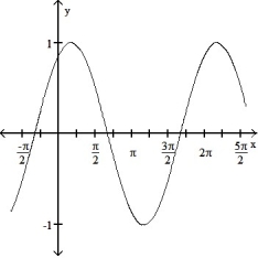  State the period of the function and graph. -sin      A)  Period 2 \pi     B)  Period 2 \pi    C)  Period 2 \pi     D)  Period 2 \pi    