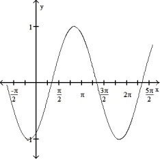  State the period of the function and graph. -sin      A)  Period 2 \pi     B)  Period 2 \pi    C)  Period 2 \pi     D)  Period 2 \pi    