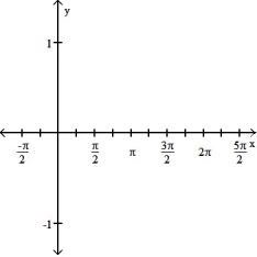  State the period of the function and graph. -cos      A)    Period 2 \pi       B)  Period 2 \pi     C)   Period 2 \pi     D)  Period 2 \pi       