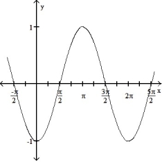  State the period of the function and graph. -cos      A)    Period 2 \pi       B)  Period 2 \pi     C)   Period 2 \pi     D)  Period 2 \pi       
