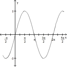  State the period of the function and graph. -cos      A)    Period 2 \pi       B)  Period 2 \pi     C)   Period 2 \pi     D)  Period 2 \pi       