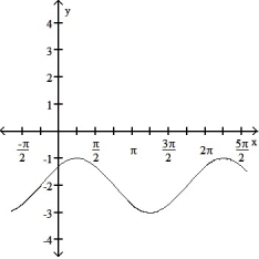  State the period of the function and graph. -sin   + 2    A)   Period 2 \pi    B)   Period 2 \pi    C)   Period 2 \pi     D)   Period 2 \pi    
