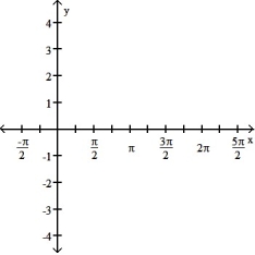  State the period of the function and graph. -cos   - 3    A)   Period 2 \pi     B)  Period 2 \pi     C)   Period 2 \pi    D)    Period 2 \pi      