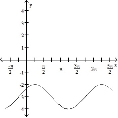  State the period of the function and graph. -cos   - 3    A)   Period 2 \pi     B)  Period 2 \pi     C)   Period 2 \pi    D)    Period 2 \pi      