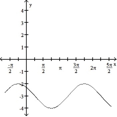 State the period of the function and graph. -cos   - 3    A)   Period 2 \pi     B)  Period 2 \pi     C)   Period 2 \pi    D)    Period 2 \pi      