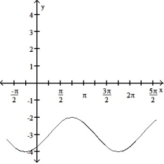  State the period of the function and graph. -cos   - 3    A)   Period 2 \pi     B)  Period 2 \pi     C)   Period 2 \pi    D)    Period 2 \pi      