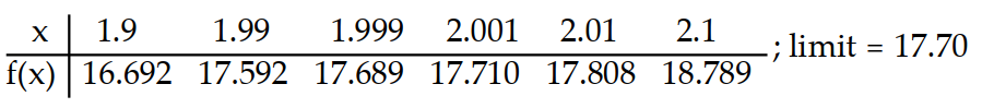 Compute the values of f(x)  and use them to determine the indicated limit.       -If f(x)  = x<sup>2</sup> + 8x - 2, find   f(x) .    A)    B)    C)    D)    