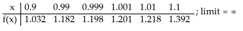 Compute the values of f(x)  and use them to determine the indicated limit.       -If f(x)  =   , find   f(x) .   A)    B)    C)     D)   