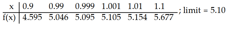 Compute the values of f(x)  and use them to determine the indicated limit.       -If f(x)  =   , find   f(x) .   A)    B)    C)     D)   