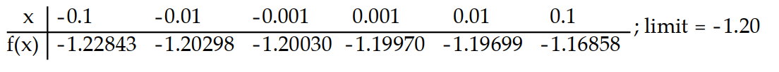Compute the values of f(x)  and use them to determine the indicated limit.       -If f(x)  =   , find   f(x) .   A)     B)    C)    D)    
