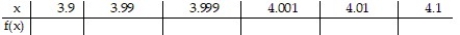 Compute the values of f(x)  and use them to determine the indicated limit.       -If f(x)  =   , find   f(x) .    A)    B)    C)    D)    