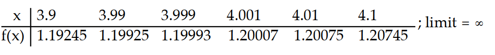 Compute the values of f(x)  and use them to determine the indicated limit.       -If f(x)  =   , find   f(x) .    A)    B)    C)    D)    