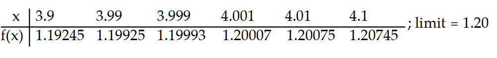 Compute the values of f(x)  and use them to determine the indicated limit.       -If f(x)  =   , find   f(x) .    A)    B)    C)    D)    