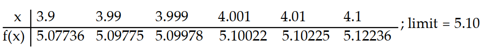 Compute the values of f(x)  and use them to determine the indicated limit.       -If f(x)  =   , find   f(x) .    A)    B)    C)    D)    